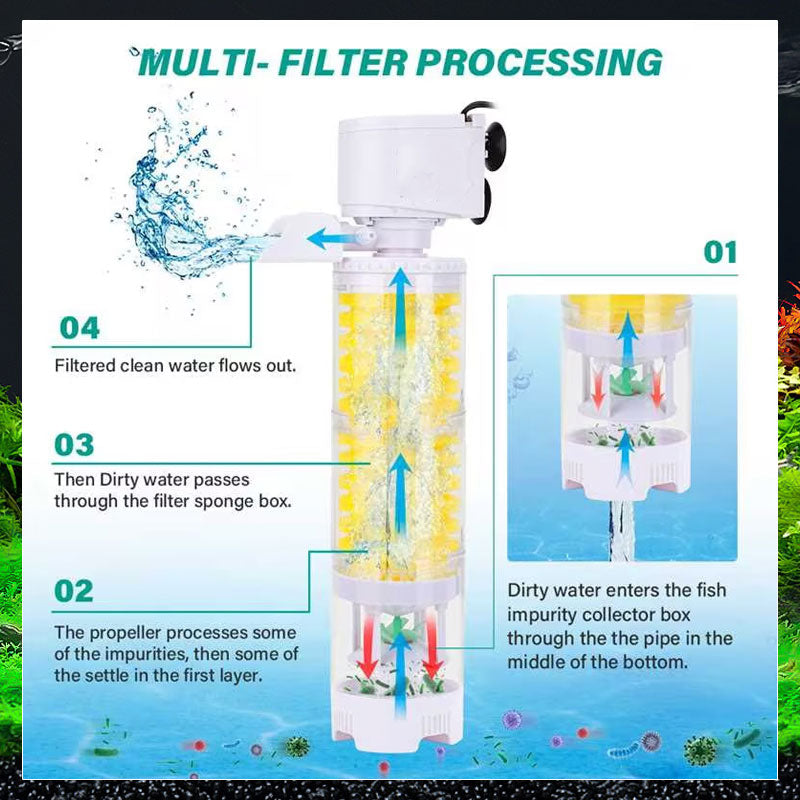 Ultimativer Tankfilter