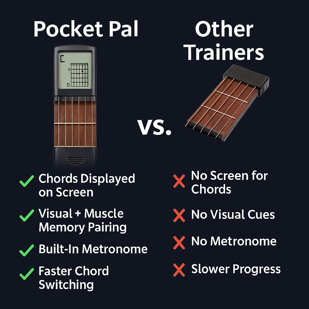 Pocket Pal Gitarrentrainer
