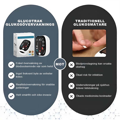 Fingerclip-Oximeter