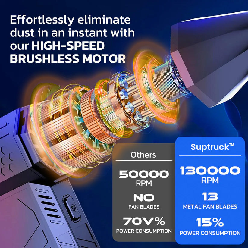 💥 Begrenztes Angebot 2025: 50 % Rabatt auf den SUPTRUCK™ FROSTGUARD 1500W Thermogebläse