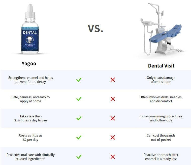 📢📢50 %  RABATT !! ⏰Fluoridfreie Hydroxylapatit-Zahnschutz-Tropfen & Zahnschmelzreparatur, Zahnaufhellung & frischer Ate