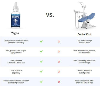 📢📢50 %  RABATT !! ⏰Fluoridfreie Hydroxylapatit-Zahnschutz-Tropfen & Zahnschmelzreparatur, Zahnaufhellung & frischer Ate