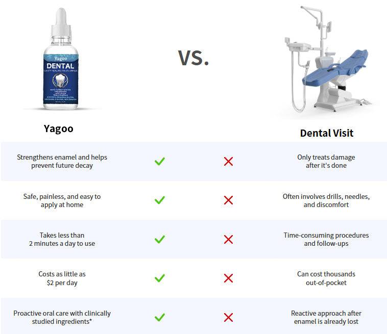 📢📢50 %  RABATT !! ⏰Fluoridfreie Hydroxylapatit-Zahnschutz-Tropfen & Zahnschmelzreparatur, Zahnaufhellung & frischer Ate