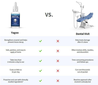 📢📢50 %  RABATT !! ⏰Fluoridfreie Hydroxylapatit-Zahnschutz-Tropfen & Zahnschmelzreparatur, Zahnaufhellung & frischer Ate